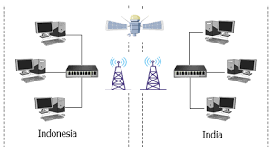 Media Transmisi Nirkabel (Wireless)